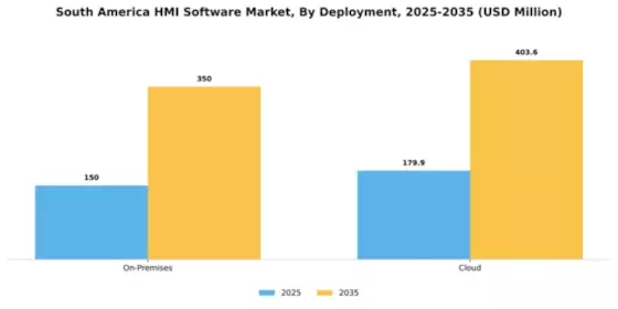South America HMI Software Market Segment Image 1