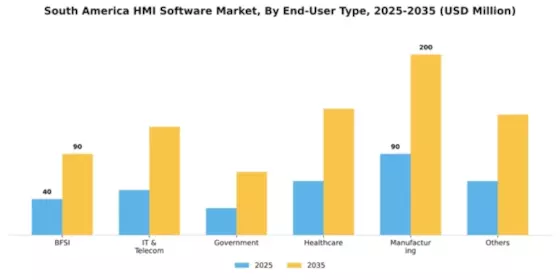South America HMI Software Market Segment Image 2
