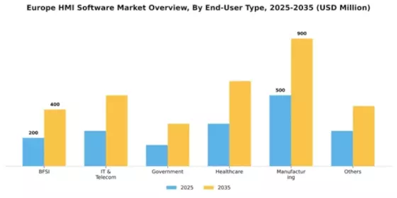 Europe HMI Software Market Segment Image 2