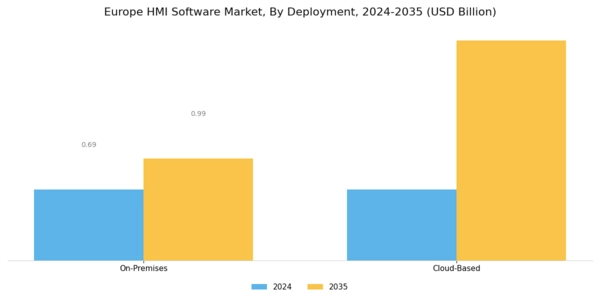 Europe HMI Software Market Segment Image 0