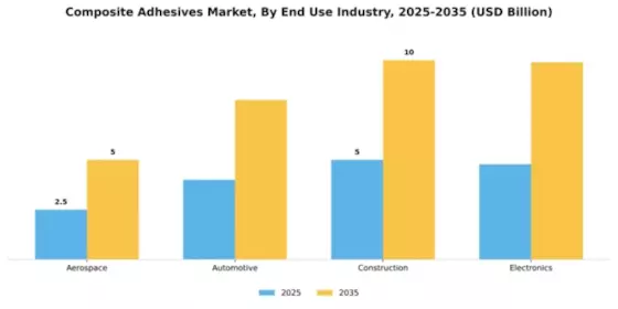 Composite Adhesives Market Segment Image 2