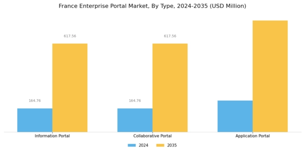 France Enterprise Portal Market Segment Image 0