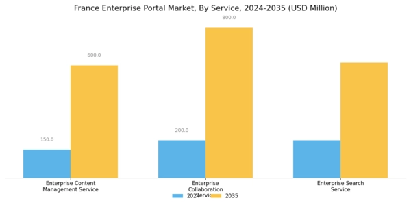 France Enterprise Portal Market Segment Image 1