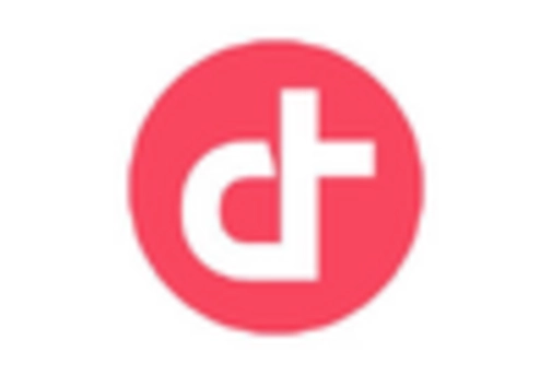 France Enterprise Portal Market key player