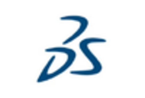 France Enterprise Portal Market key player