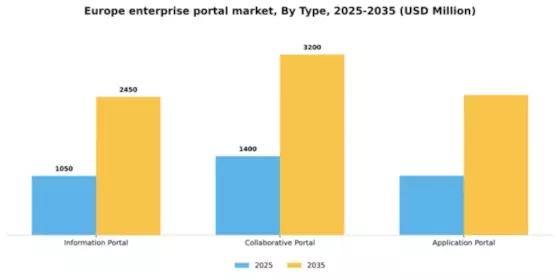 Europe Enterprise Portal Market Segment Image 1