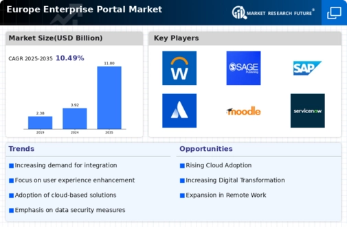 Europe Enterprise Portal Market Infographic