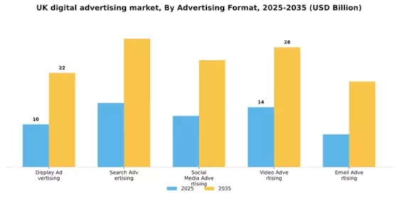 UK Digital Advertising Market Segment Image 0