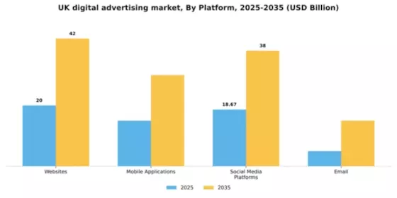 UK Digital Advertising Market Segment Image 1
