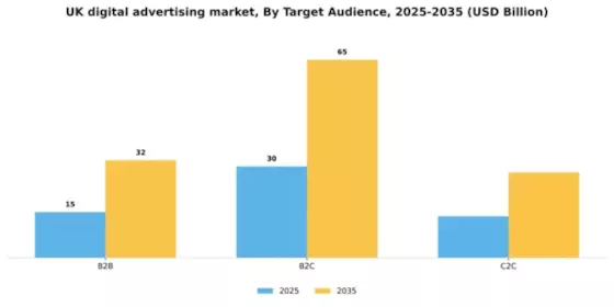 UK Digital Advertising Market Segment Image 2