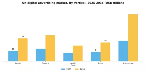 UK Digital Advertising Market Segment Image 3