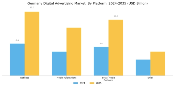 Germany Digital Advertising Market Segment Image 1
