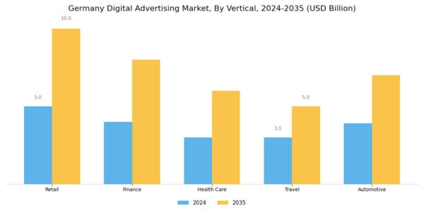 Germany Digital Advertising Market Segment Image 2