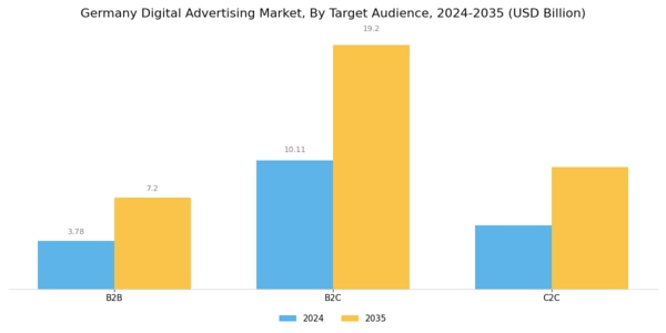 Germany Digital Advertising Market Segment Image 3