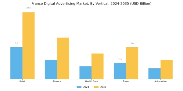 France Digital Advertising Market Segment Image 2