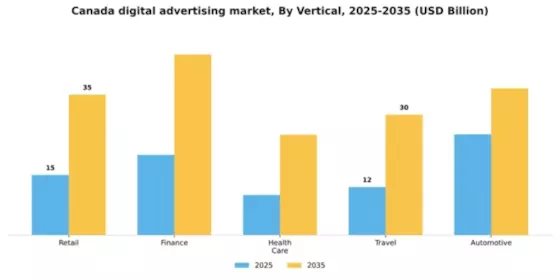 Canada Digital Advertising Market Segment Image 3