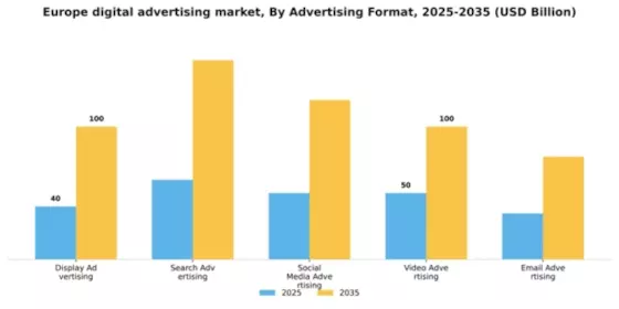 Europe Digital Advertising Market Segment Image 0