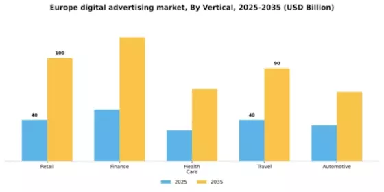 Europe Digital Advertising Market Segment Image 3