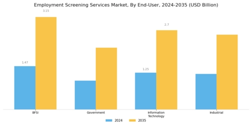 Employment Screening Services Market Segment Image 1