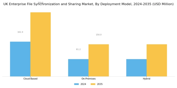 UK Enterprise File Synchronization Sharing Market Segment Image 0