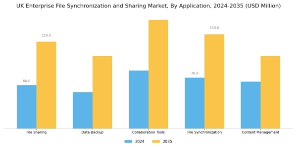 UK Enterprise File Synchronization Sharing Market Segment Image 1