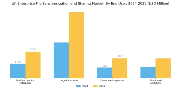 UK Enterprise File Synchronization Sharing Market Segment Image 2