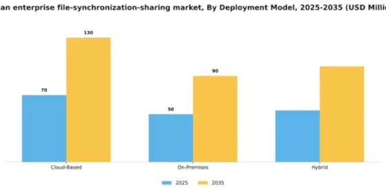 Japan Enterprise File Synchronization Sharing Market Segment Image 1