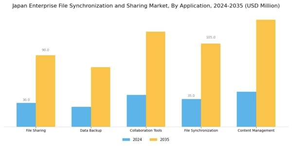 Japan Enterprise File Synchronization Sharing Market Segment Image 1