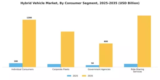 Hybrid Vehicle Market Segment Image 0