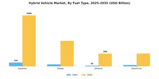Hybrid Vehicle Market Segment Image 1
