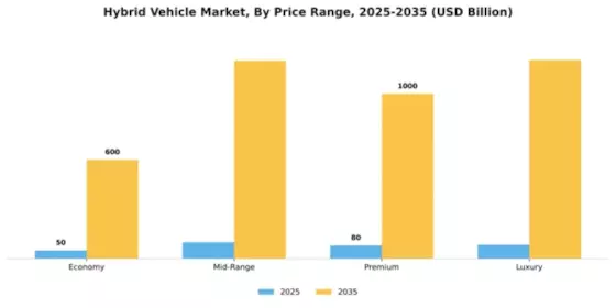 Hybrid Vehicle Market Segment Image 3