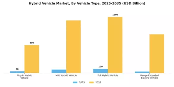 Hybrid Vehicle Market Segment Image 4
