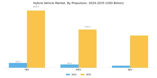 Hybrid Vehicle Market Segment Image 1