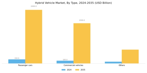 Hybrid Vehicle Market Segment Image 2