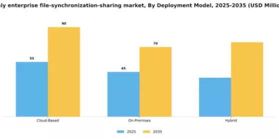 Italy Enterprise File Synchronization Sharing Market Segment Image 1
