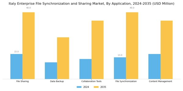 Italy Enterprise File Synchronization Sharing Market Segment Image 1