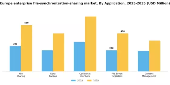 Europe Enterprise File Synchronization Sharing Market Segment Image 0