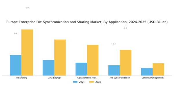 Europe Enterprise File Synchronization Sharing Market Segment Image 1