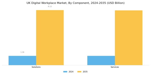 UK Digital Workplace Market Segment Image 0