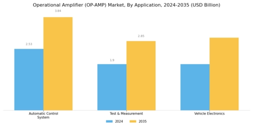 Operational Amplifier Market Segment Image 1