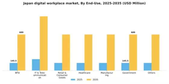 Japan Digital Workplace Market Segment Image 1