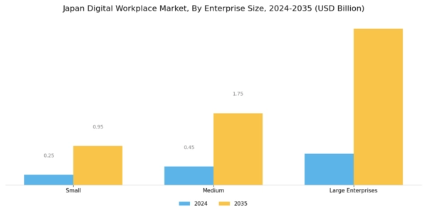 Japan Digital Workplace Market Segment Image 1