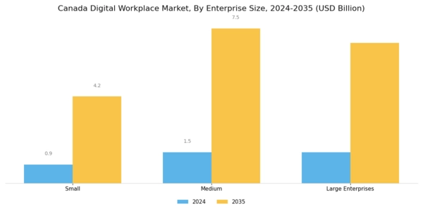 Canada Digital Workplace Market Segment Image 1
