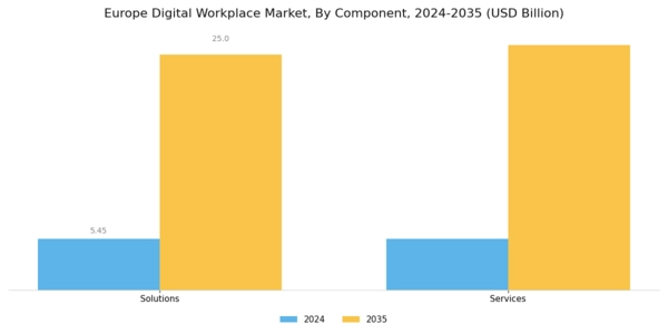 Europe Digital Workplace Market Segment Image 0