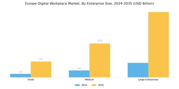 Europe Digital Workplace Market Segment Image 1