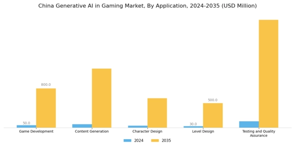 China Generative Ai In Gaming Market Segment Image 0