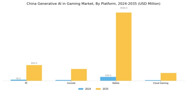 China Generative Ai In Gaming Market Segment Image 1