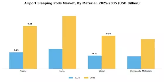 Airport Sleeping Pods Market Segment Image 1