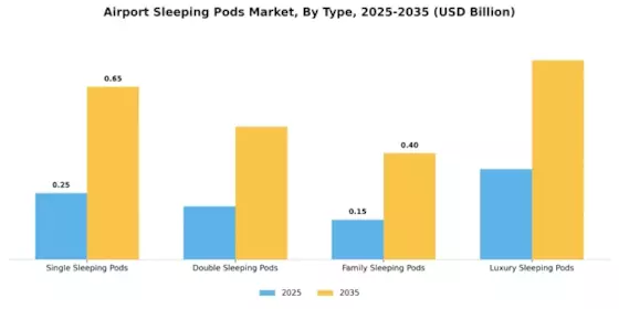 Airport Sleeping Pods Market Segment Image 3