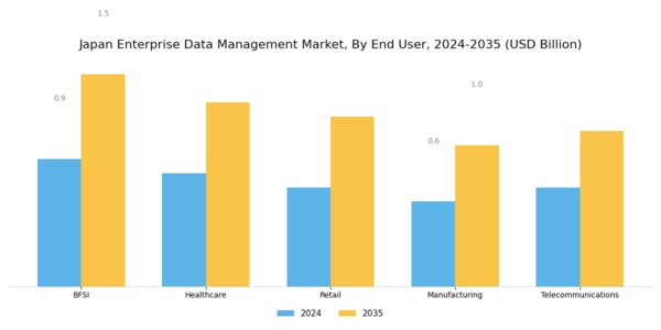Japan Enterprise Data Management Market Segment Image 3